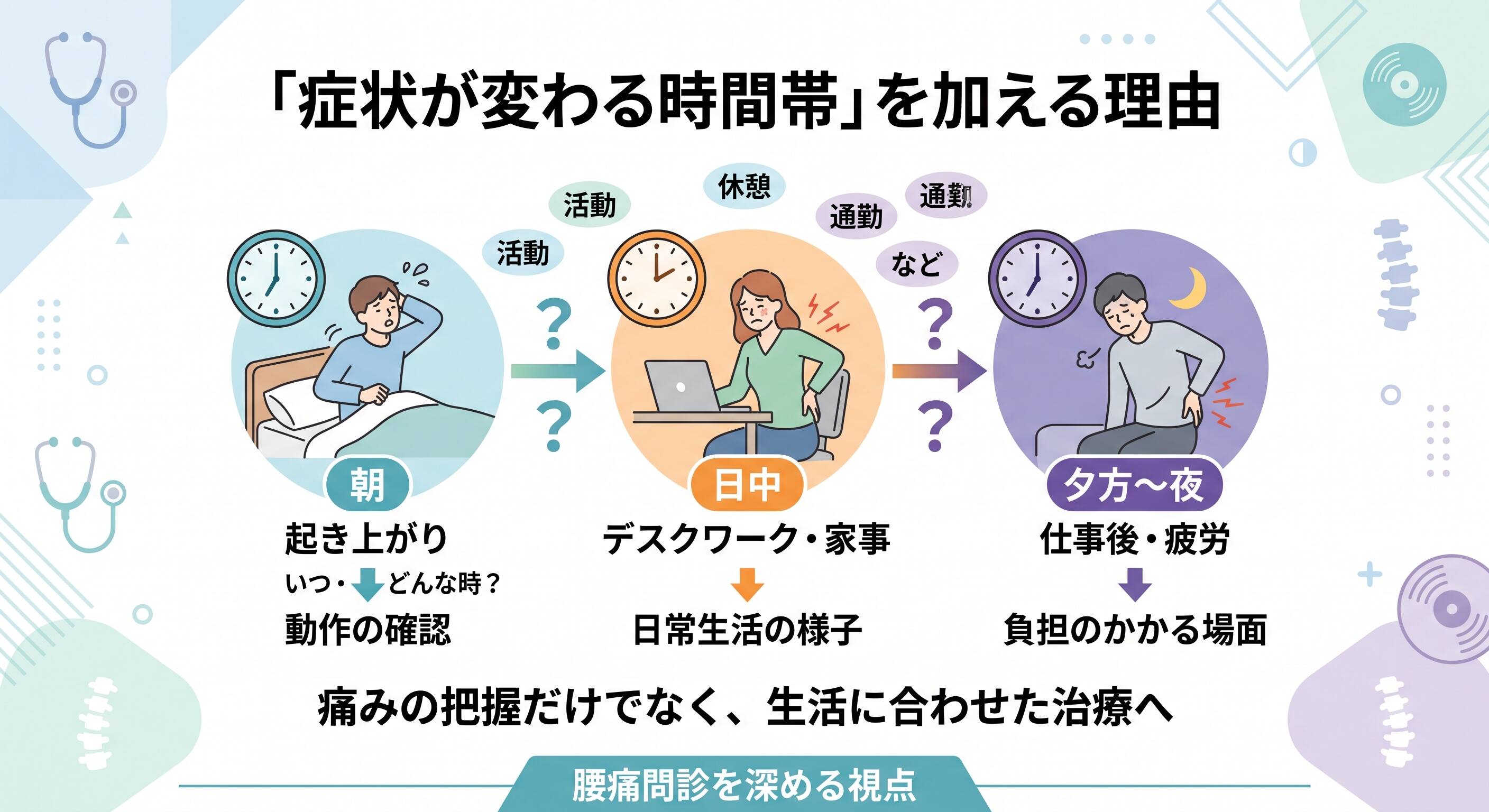 腰痛の問診に「症状が変わる時間帯」を加える理由